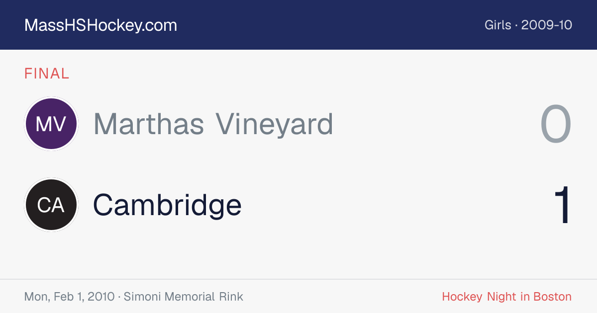 Marthas Vineyard at Cambridge score card