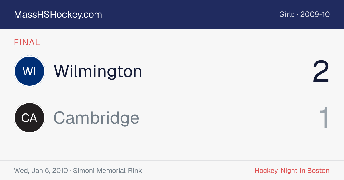 Wilmington at Cambridge score card
