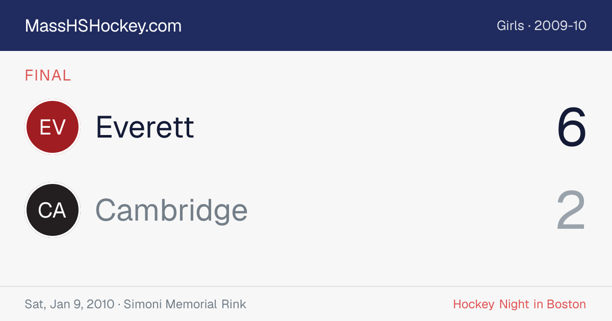 Everett at Cambridge score card