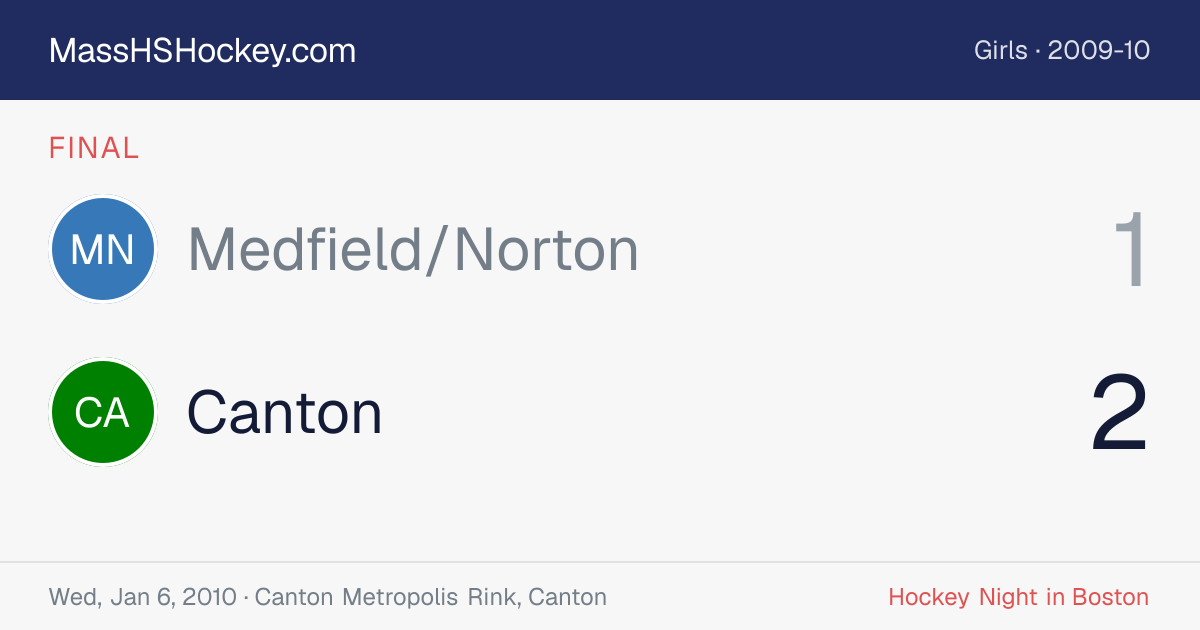 Medfield/Norton at Canton score card