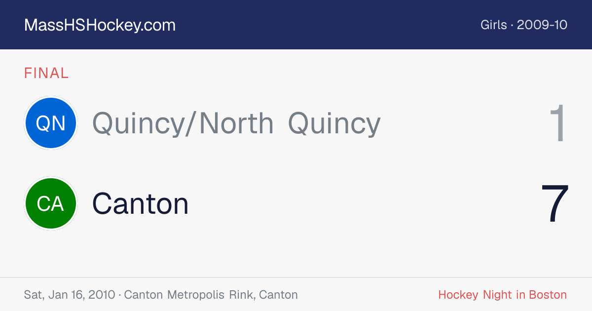 Quincy/North Quincy at Canton score card