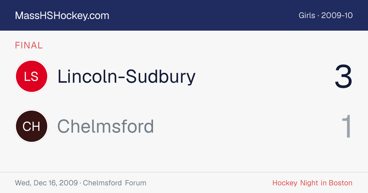 Lincoln-Sudbury at Chelmsford score card