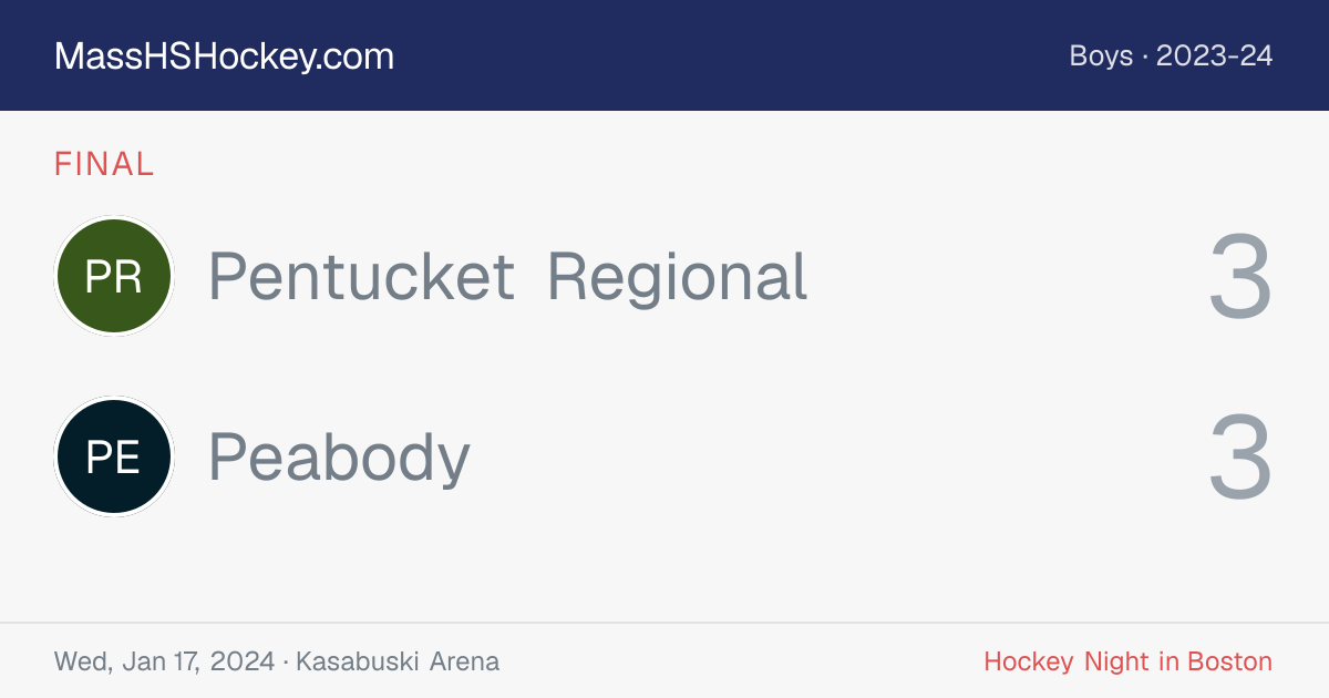 Pentucket Regional at Peabody score card