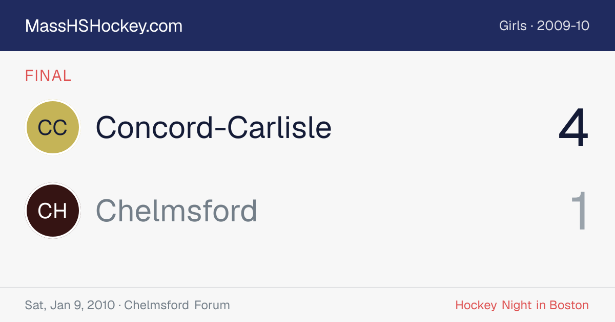Concord-Carlisle at Chelmsford score card