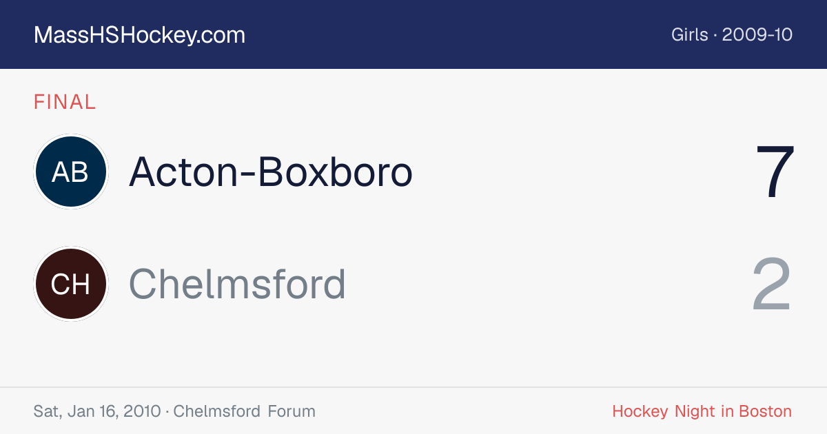 Acton-Boxboro at Chelmsford score card