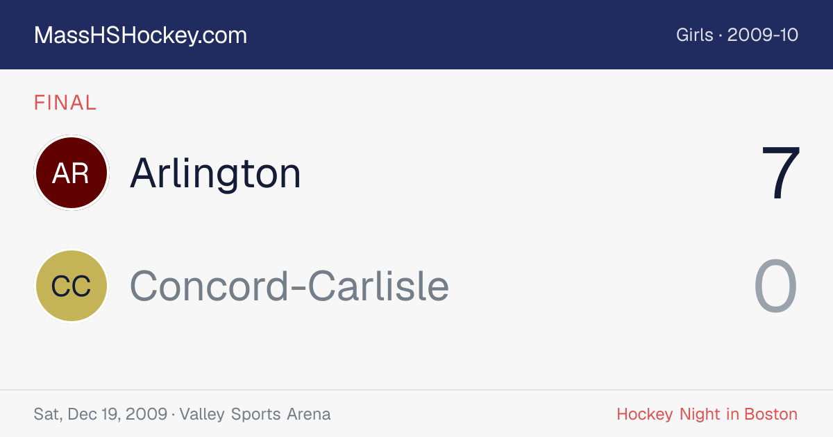 Arlington at Concord-Carlisle score card