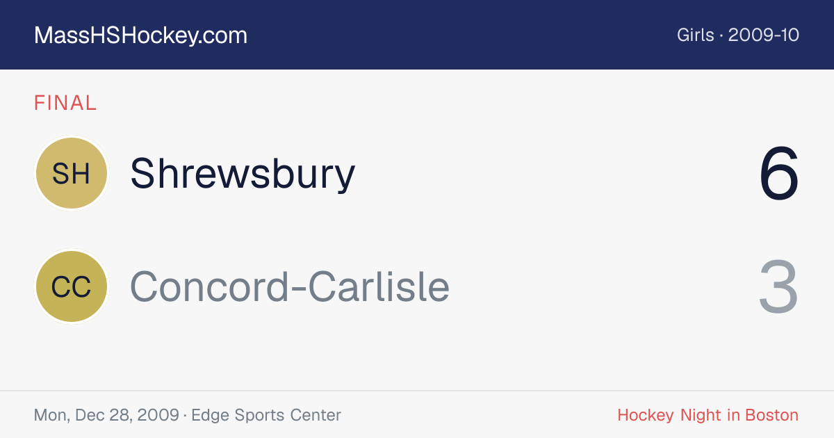 Shrewsbury at Concord-Carlisle score card