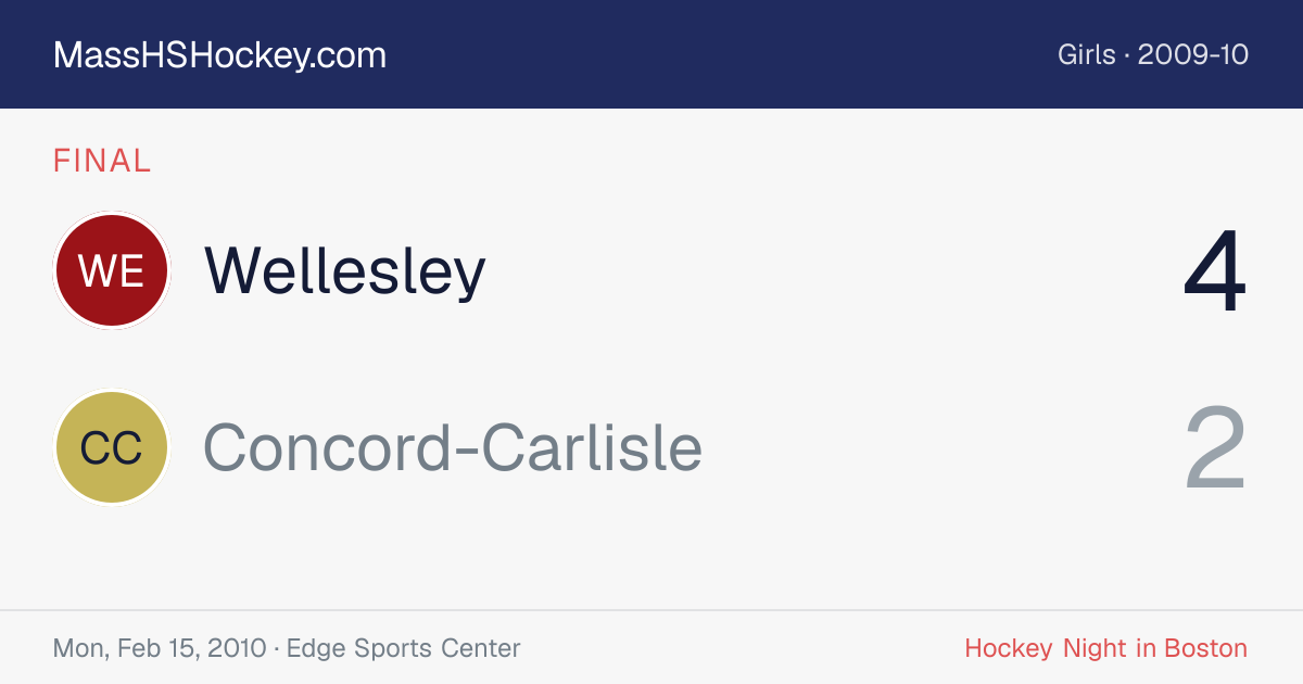 Wellesley at Concord-Carlisle score card