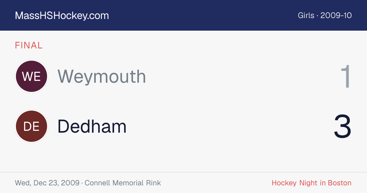 Weymouth at Dedham score card