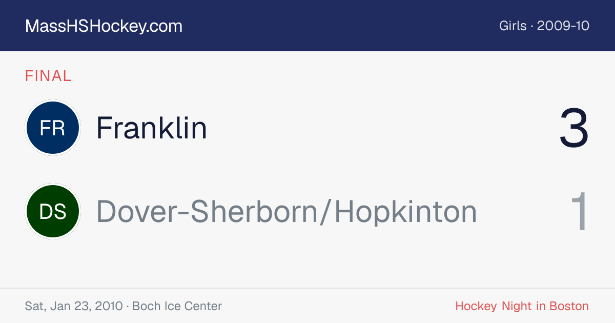 Franklin at Dover-Sherborn/Hopkinton score card