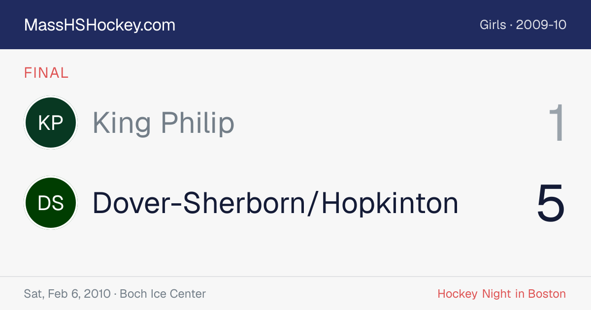 King Philip at Dover-Sherborn/Hopkinton score card