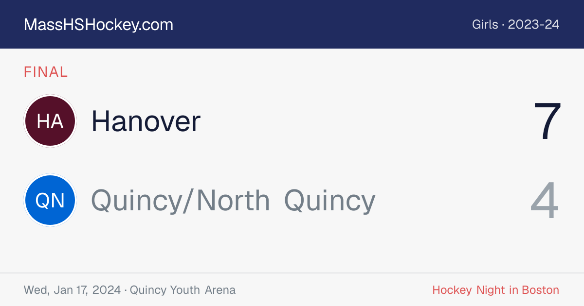 Hanover at Quincy/North Quincy score card