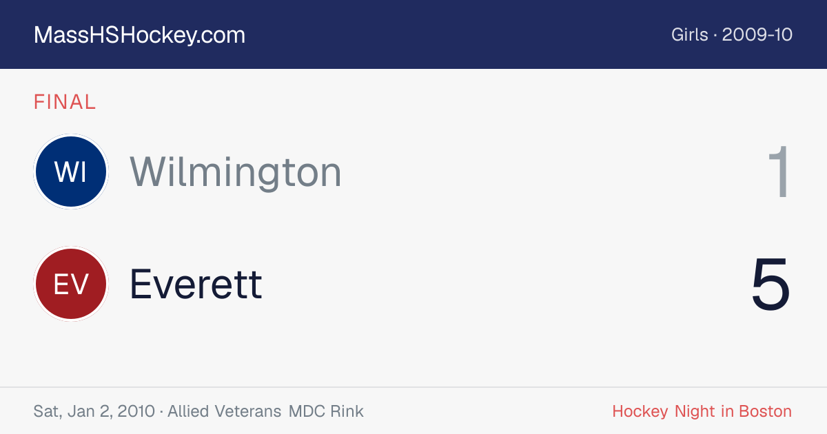 Wilmington at Everett score card