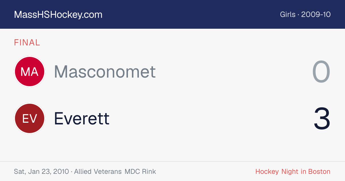Masconomet at Everett score card