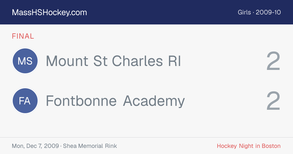 Mount St Charles RI at Fontbonne Academy score card