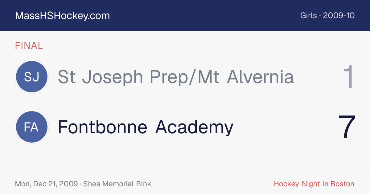 St Joseph Prep/Mt Alvernia at Fontbonne Academy score card