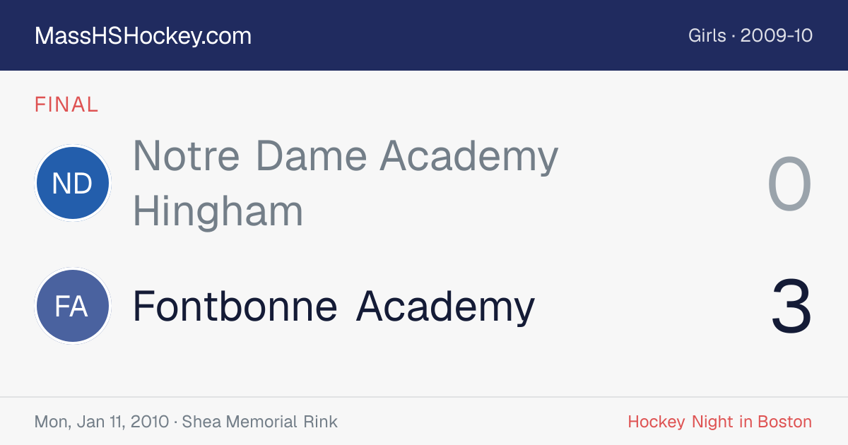 Notre Dame Academy Hingham at Fontbonne Academy score card