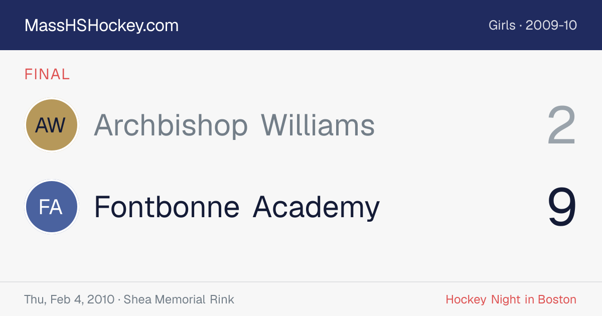Archbishop Williams at Fontbonne Academy score card