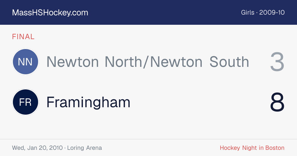 Newton North/Newton South at Framingham score card