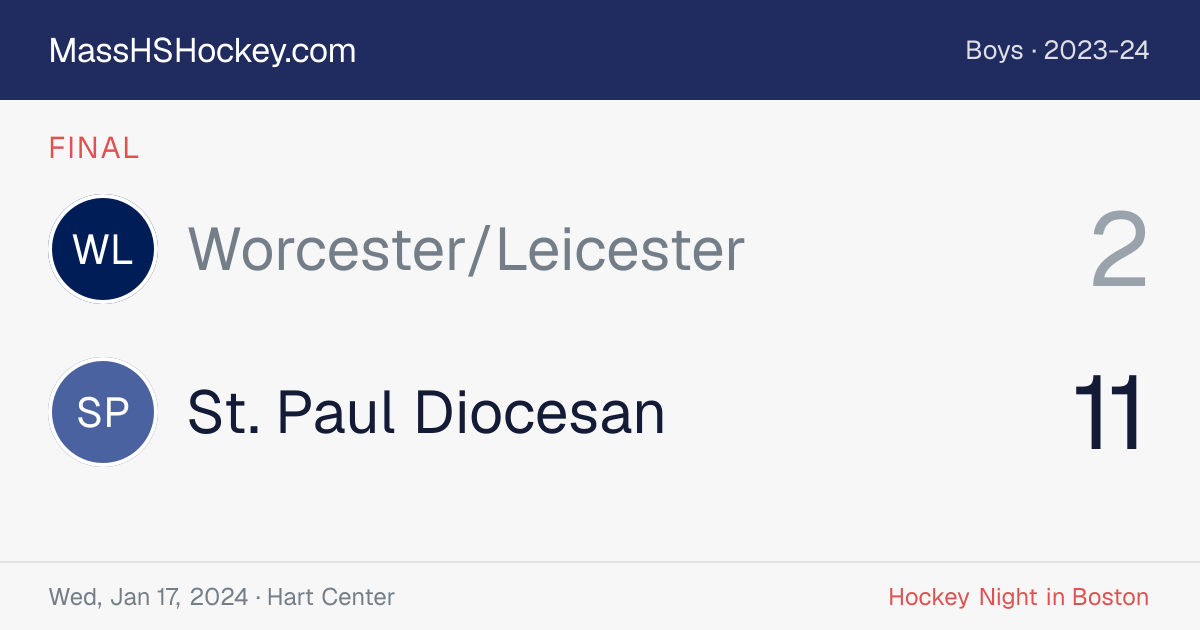 Worcester/Leicester at St. Paul Diocesan score card