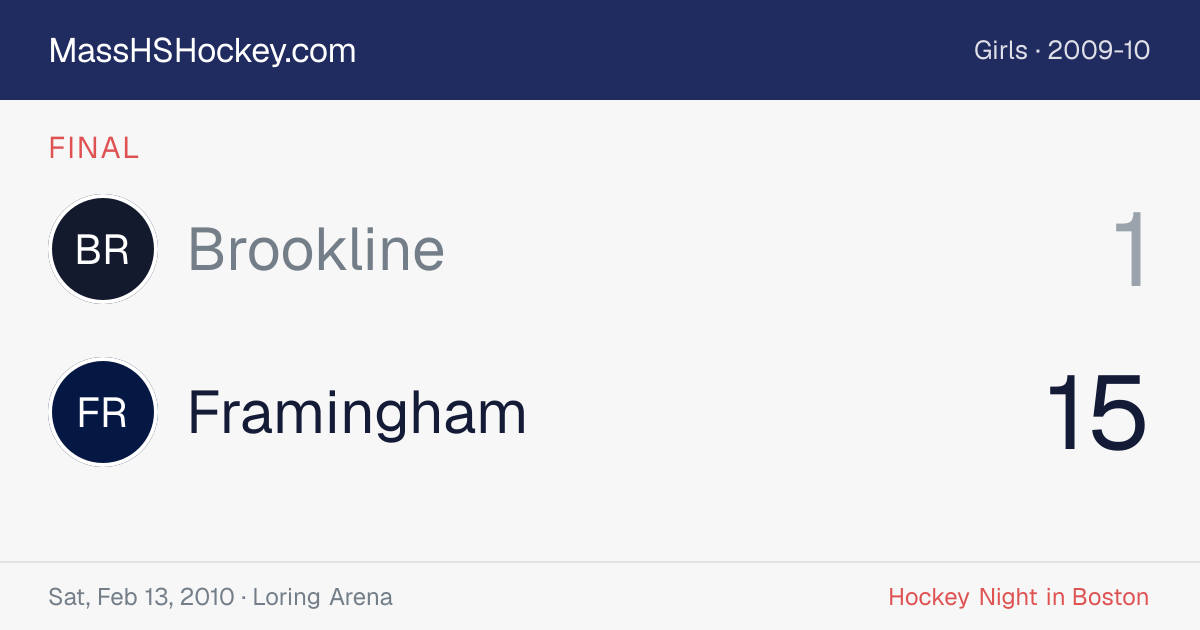 Brookline at Framingham score card