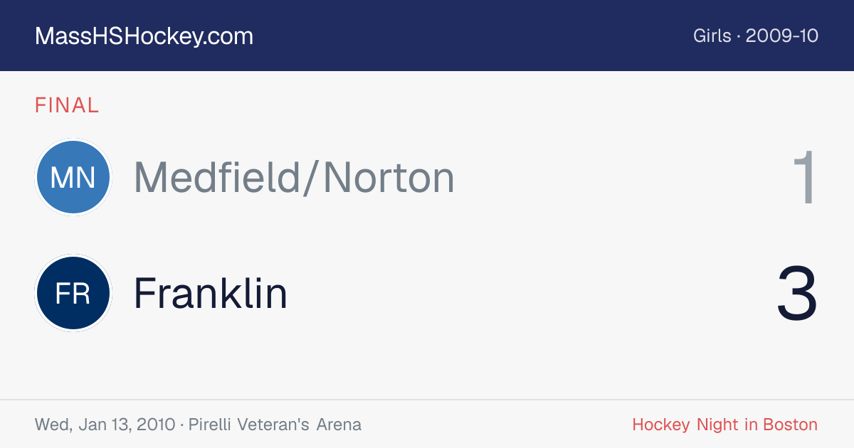 Medfield/Norton at Franklin score card