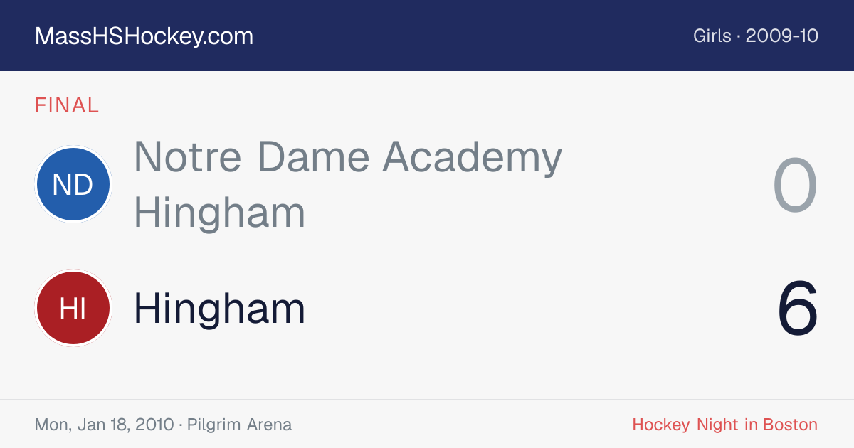 Notre Dame Academy Hingham at Hingham score card