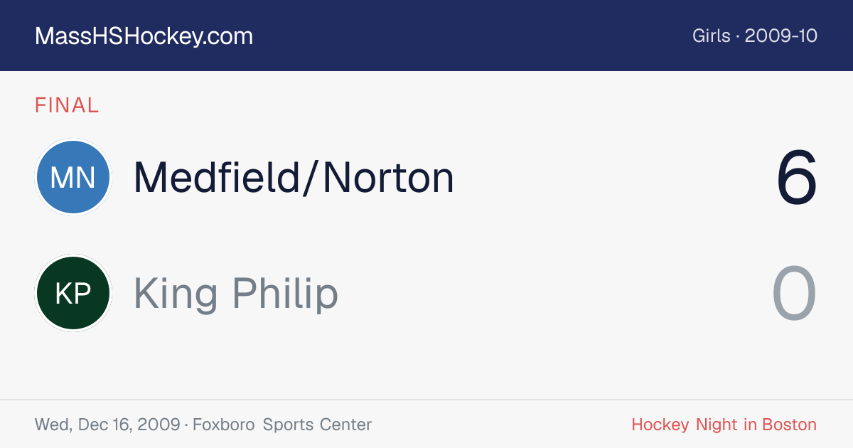Medfield/Norton at King Philip score card