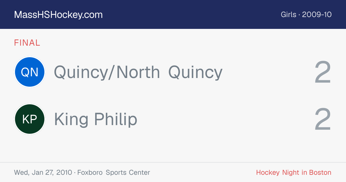 Quincy/North Quincy at King Philip score card