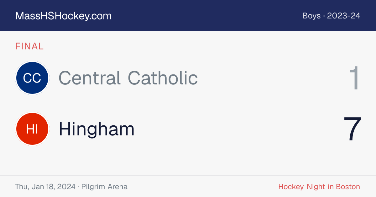 Central Catholic at Hingham score card