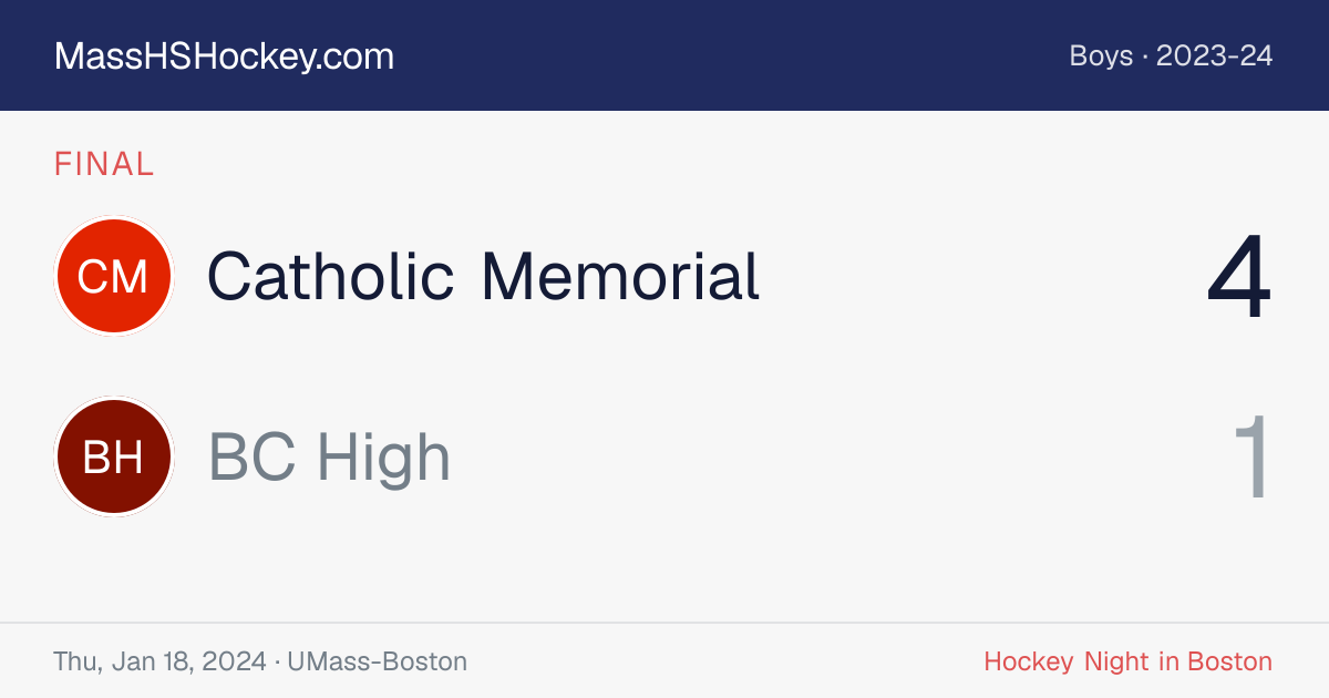 Catholic Memorial at BC High score card