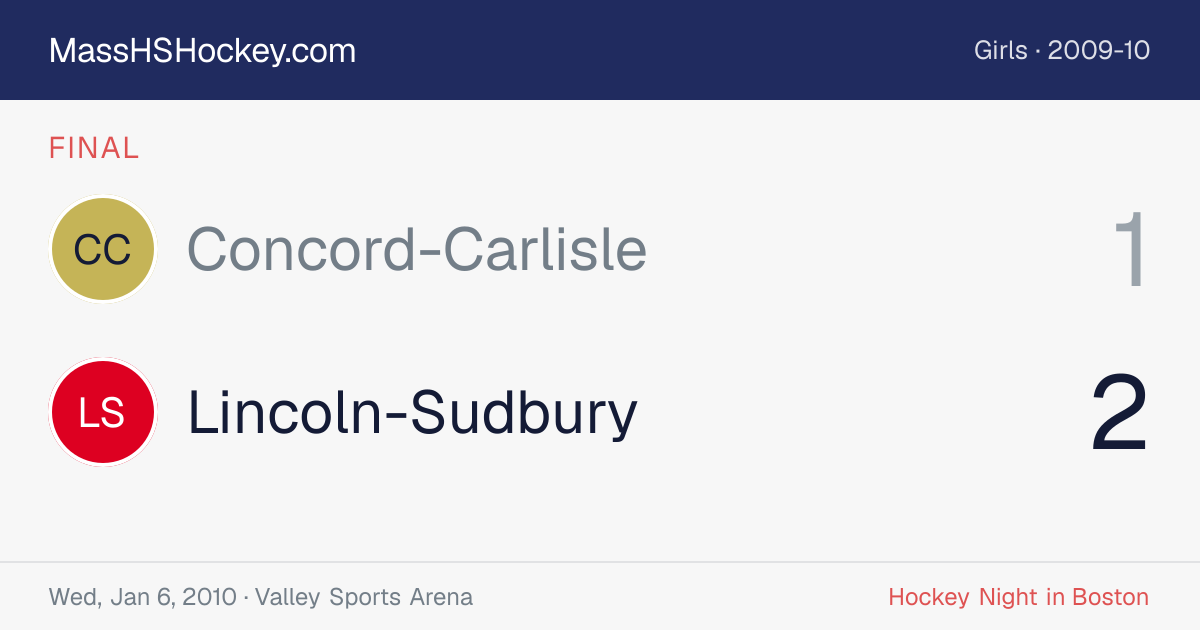 Concord-Carlisle at Lincoln-Sudbury score card