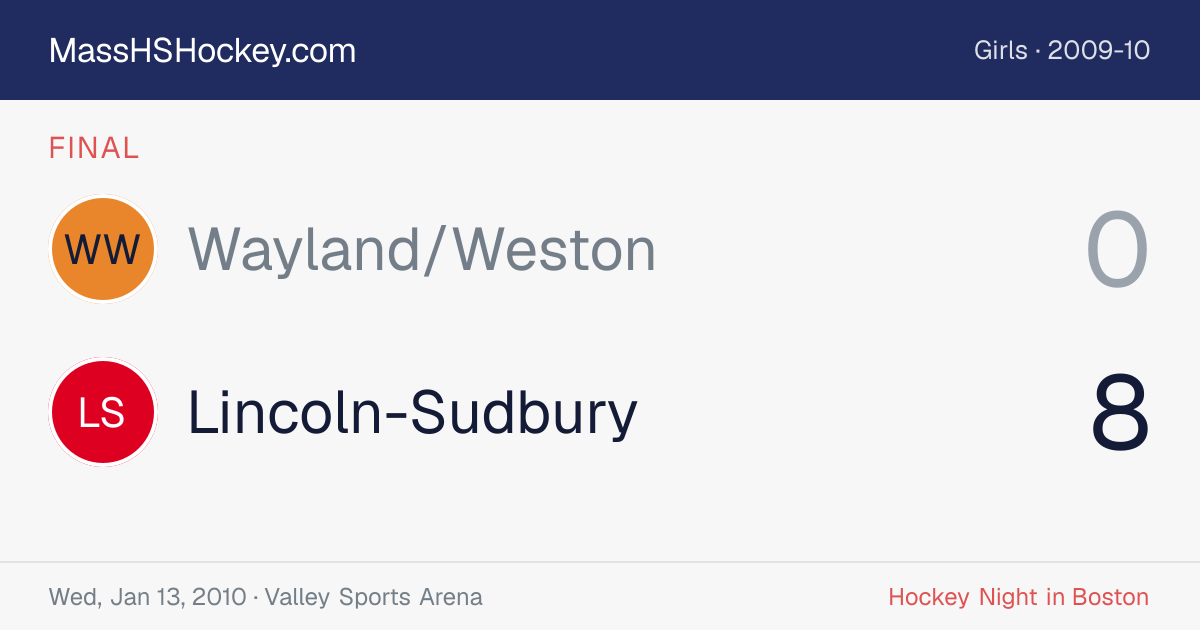 Wayland/Weston at Lincoln-Sudbury score card