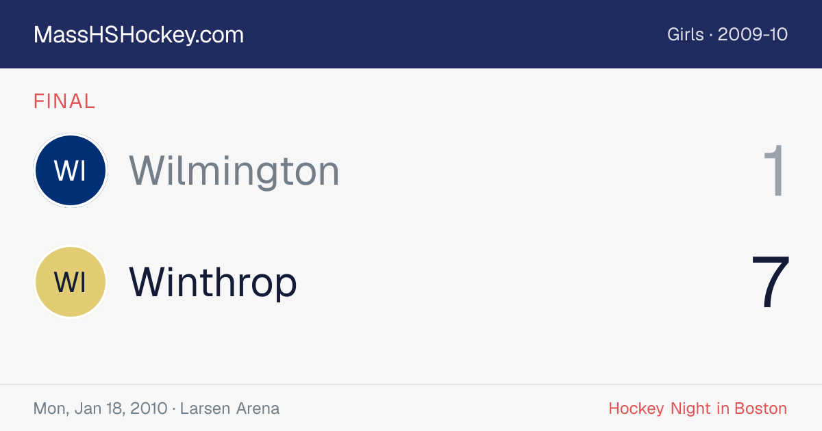 Wilmington at Winthrop score card