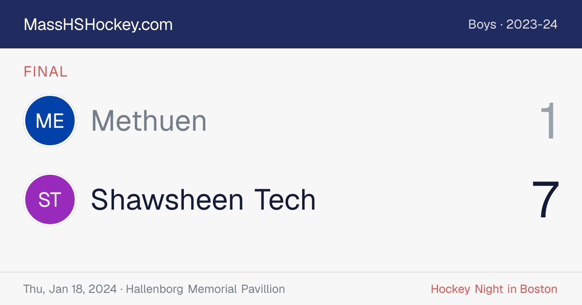 Methuen at Shawsheen Tech score card