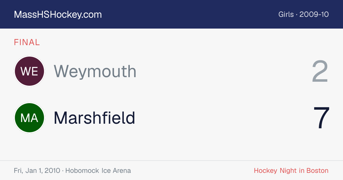 Weymouth at Marshfield score card