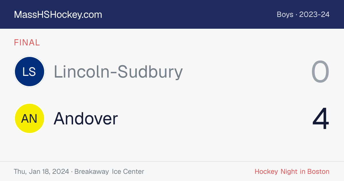 Lincoln-Sudbury at Andover score card