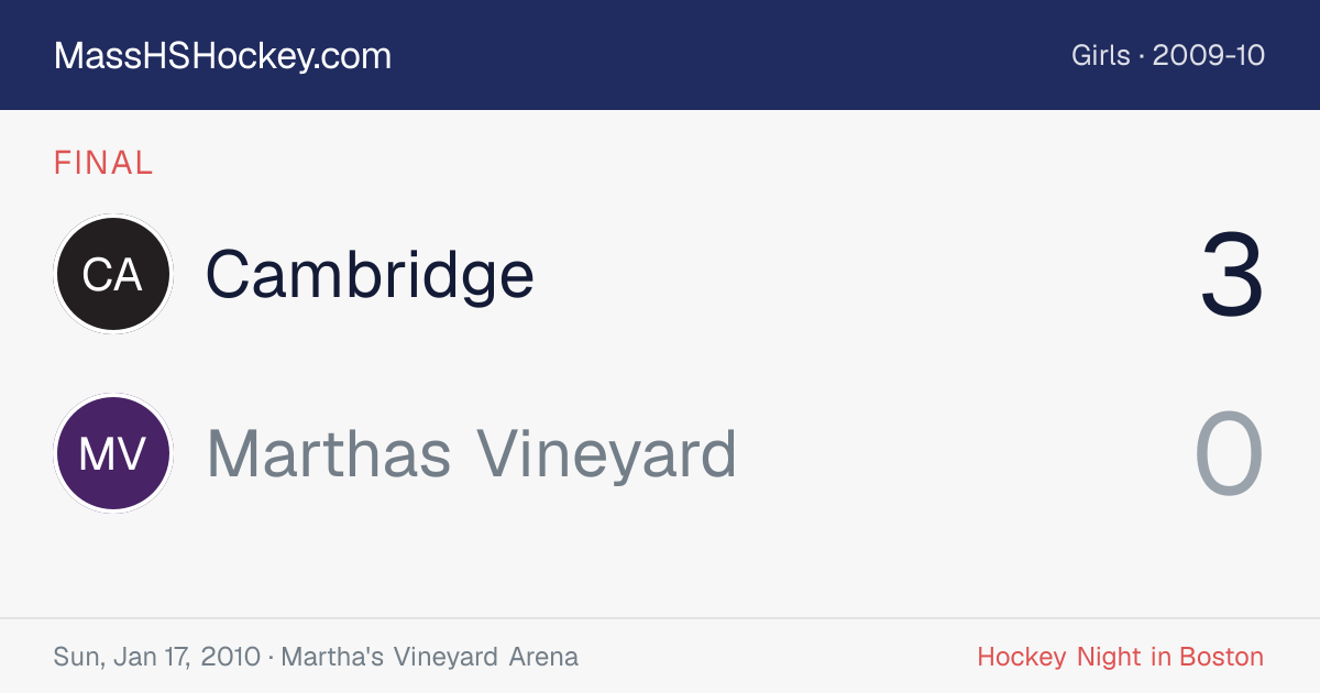 Cambridge at Marthas Vineyard score card