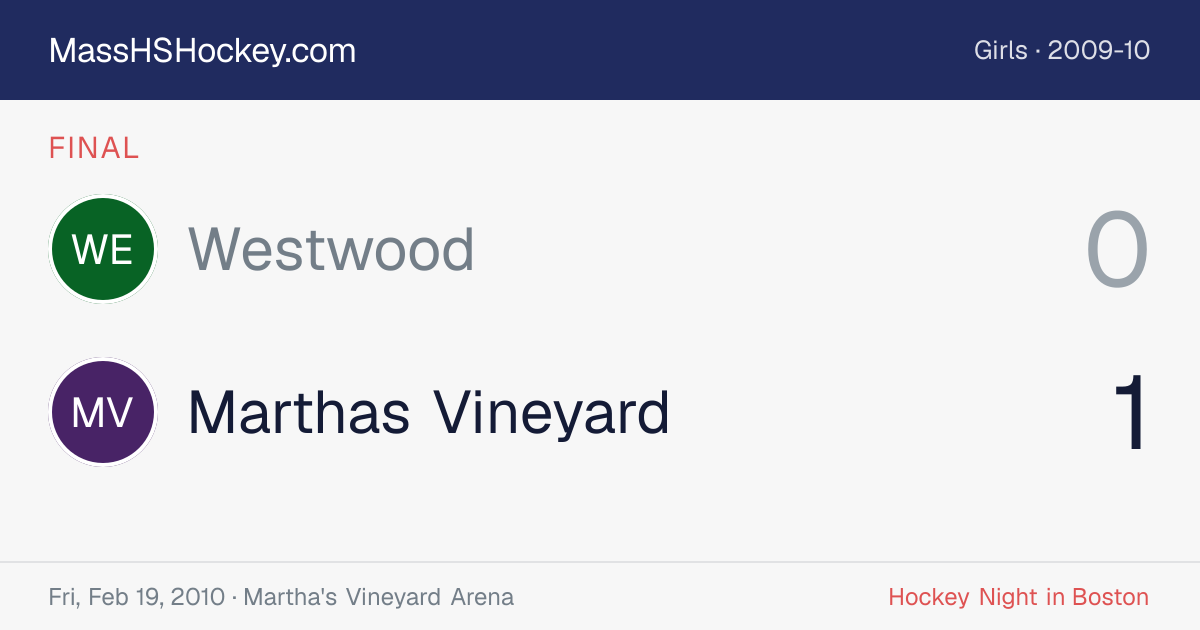 Westwood at Marthas Vineyard score card