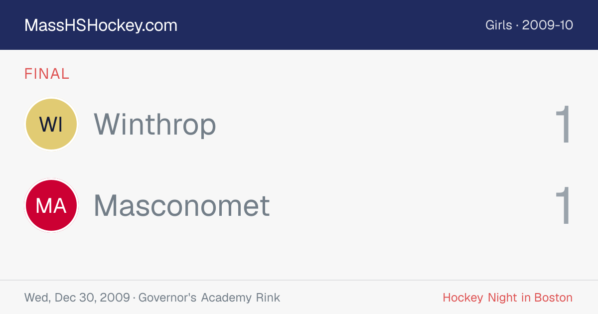 Winthrop at Masconomet score card