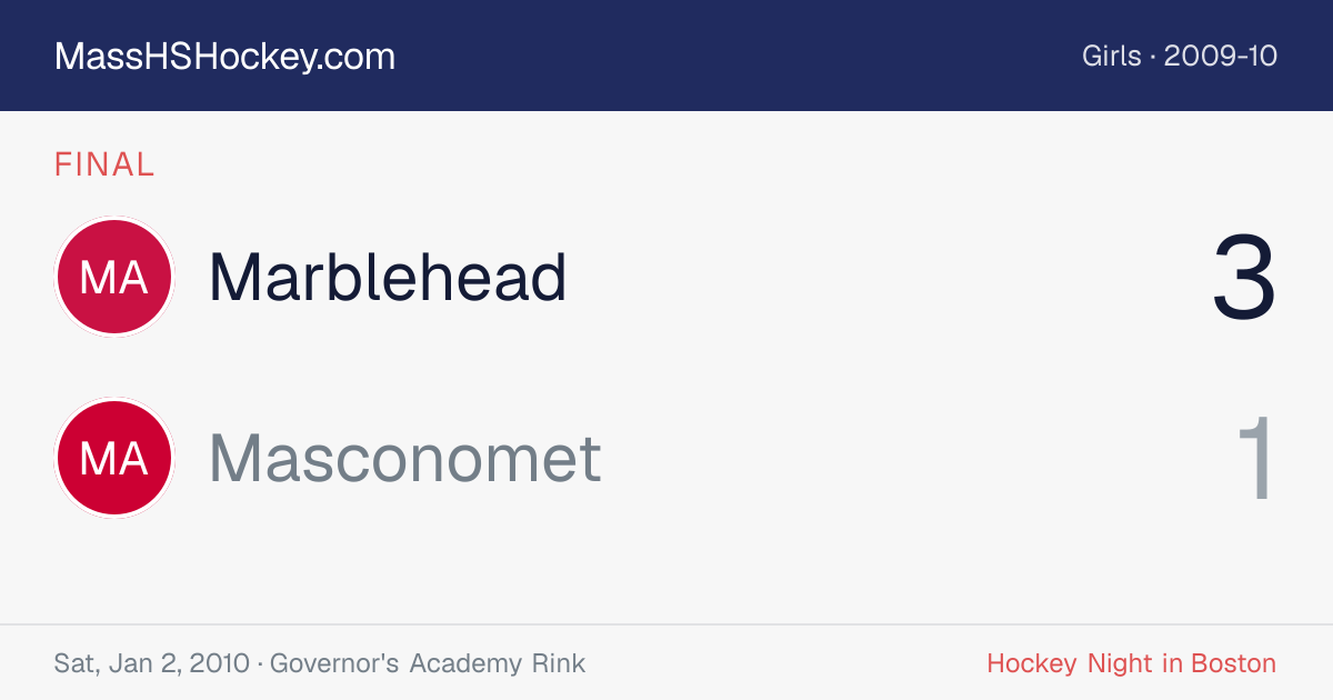 Marblehead at Masconomet score card