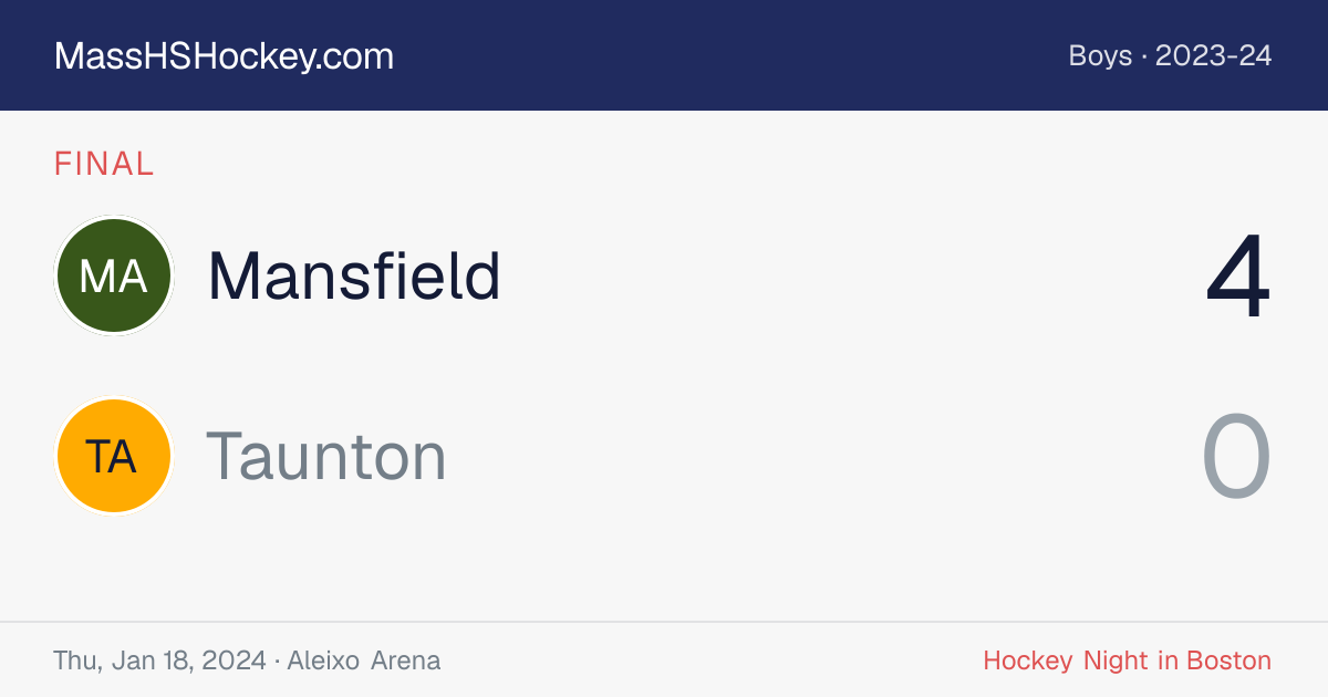 Mansfield at Taunton score card