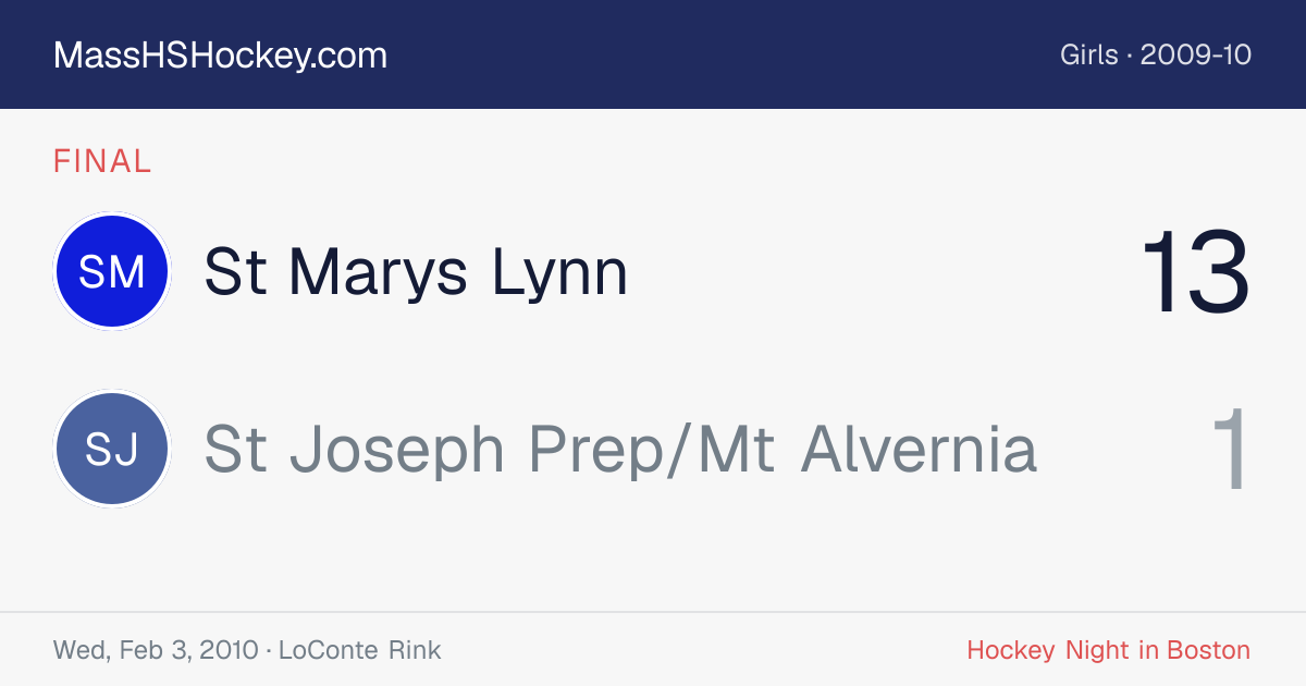 St Marys Lynn at St Joseph Prep/Mt Alvernia score card
