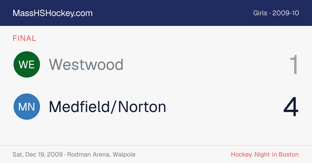 Westwood at Medfield/Norton score card