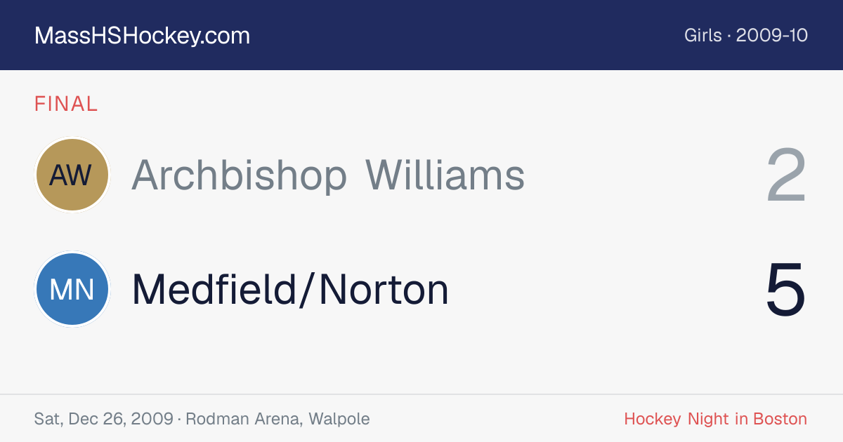 Archbishop Williams at Medfield/Norton score card