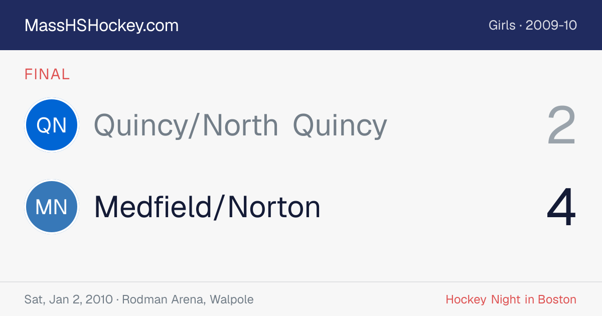Quincy/North Quincy at Medfield/Norton score card