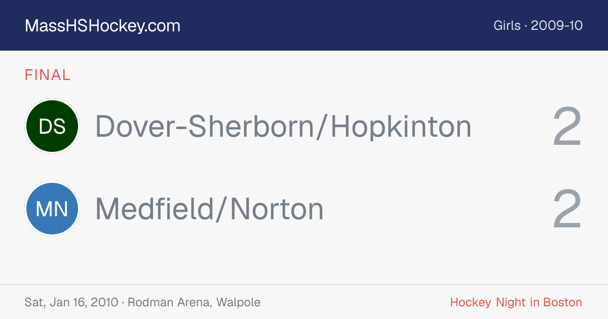 Dover-Sherborn/Hopkinton at Medfield/Norton score card