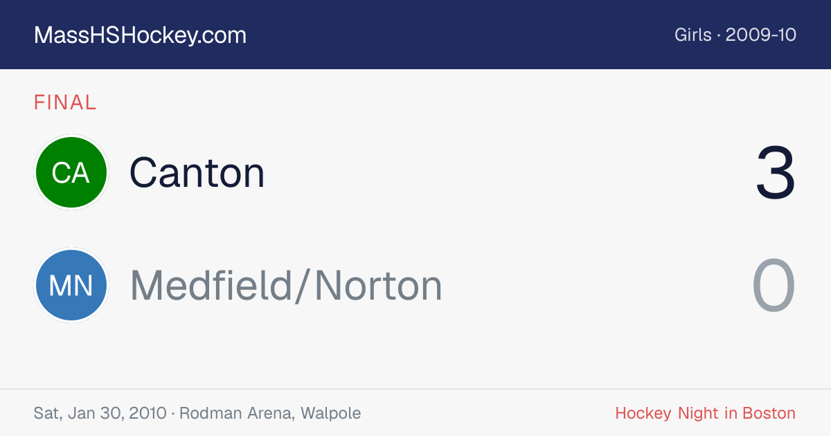 Canton at Medfield/Norton score card
