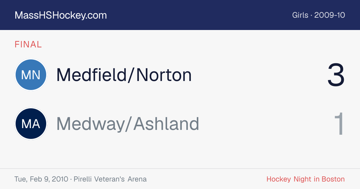 Medfield/Norton at Medway/Ashland score card