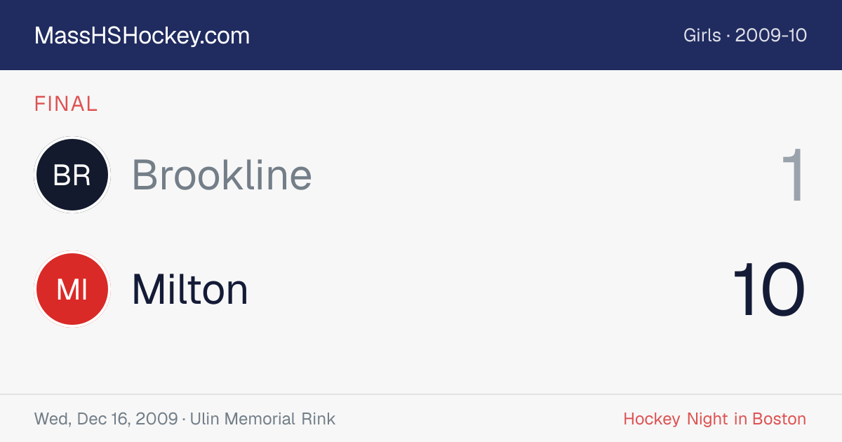 Brookline at Milton score card